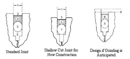 Construction Chemicals Dow Corning Good Joint Design